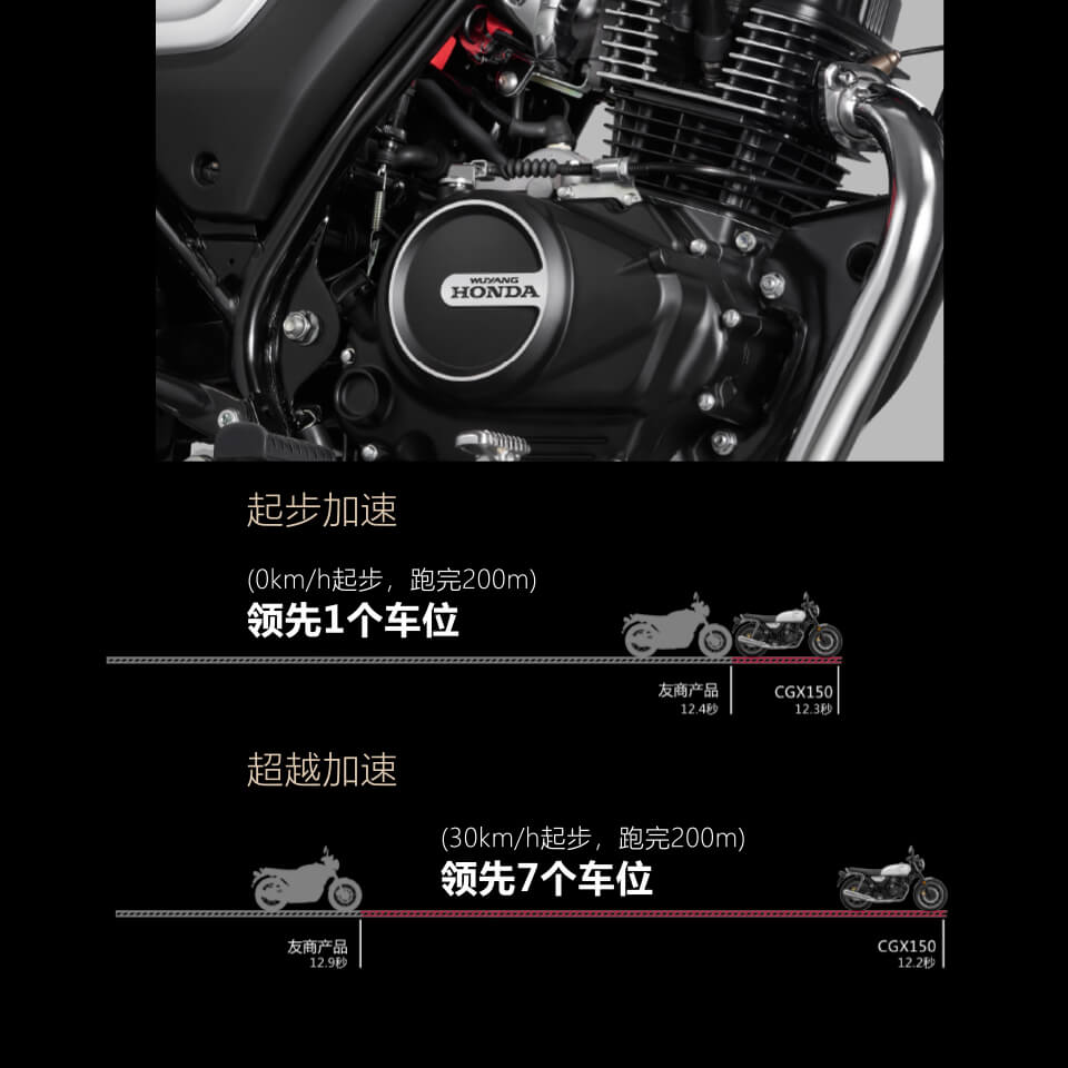 Honda Moto CGX 150 2025 Classic, Nhập Khẩu Chính Hãng Giá Rẻ tại An Giang
