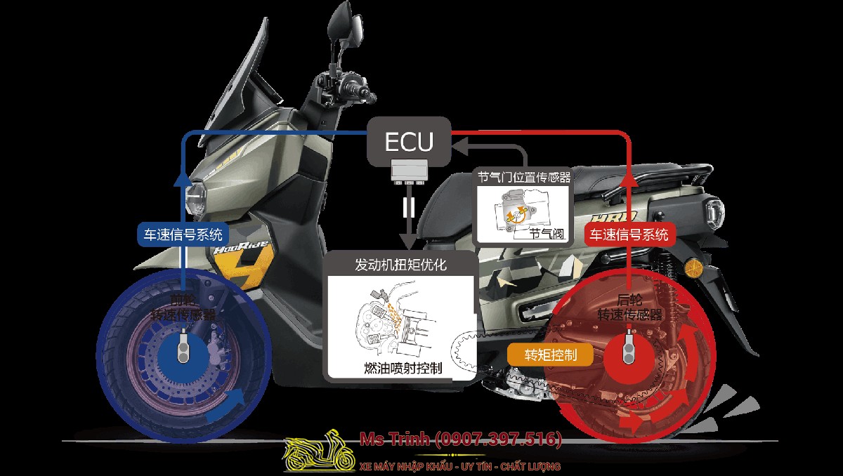 Honda HRD125 2026 - Xe tay ga ADV cá tính, ABS 2 kênh, công nghệ hiện đại tại An Giang